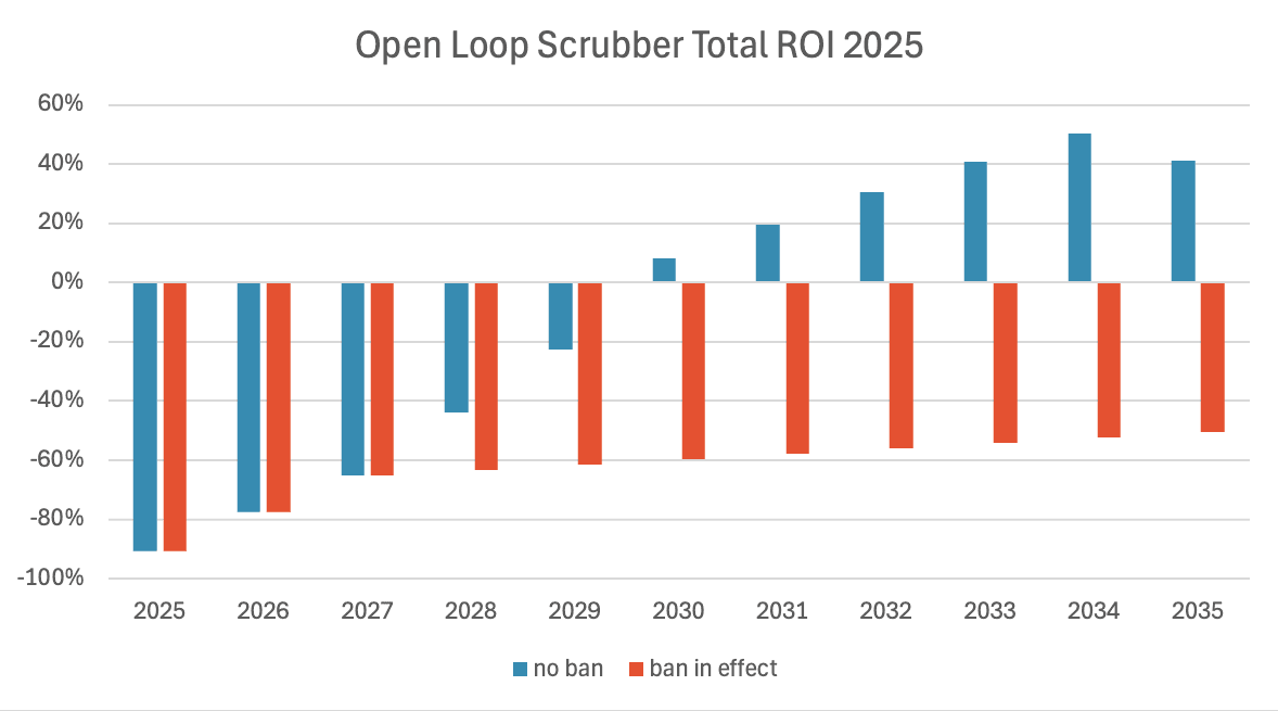 roi